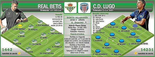 Posibles onces iniciales para esta noche. Posibles onces iniciales para esta noche.