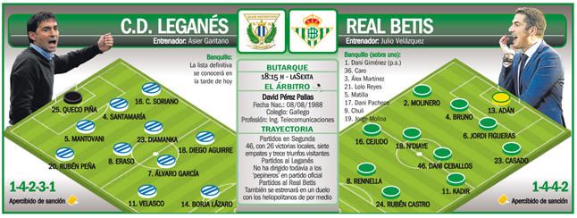 Leganés-Betis: Velázquez busca el punto de inflexión Leganés-Betis: Velázquez busca el punto de inflexión