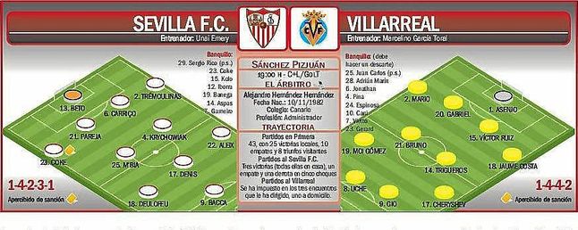 Onces probables para el Sevilla F.C.-Villarreal. Onces probables para el Sevilla F.C.-Villarreal.