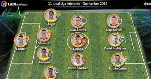 Once ideal del mes de noviembre en la Liga Adelante. Once ideal del mes de noviembre en la Liga Adelante.