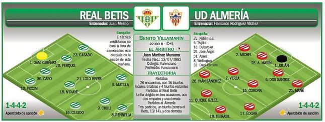 Real Betis - UD Almería: La candidatura de Merino, a examen Real Betis - UD Almería: La candidatura de Merino, a examen