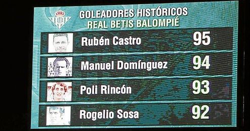 Imagen del videomarcador del Betis tras el gol de Rubén Castro. Imagen del videomarcador del Betis tras el gol de Rubén Castro.