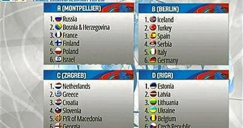 Así quedaron encuadrados los grupos del próximo Eurobasket 2015. Así quedaron encuadrados los grupos del próximo Eurobasket 2015.