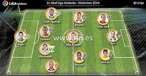 Infografía con el once ideal del mes. Infografía con el once ideal del mes.