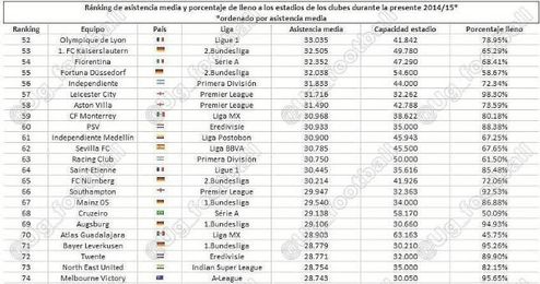 Clasificación. Clasificación.