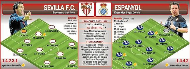 Sevilla F.C.-Espanyol: el Pizjuán invoca a su espíritu guerrero Sevilla F.C.-Espanyol: el Pizjuán invoca a su espíritu guerrero