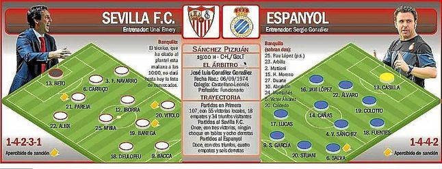 Alineaciones probables para el Sevilla F.C.-Espanyol. Alineaciones probables para el Sevilla F.C.-Espanyol.