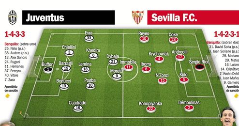 Juventus - Sevilla FC: La ilusión se mezcla con la incertidumbre Juventus - Sevilla FC: La ilusión se mezcla con la incertidumbre