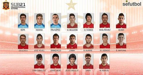 Lista de convocados de la sub21. Lista de convocados de la sub21.