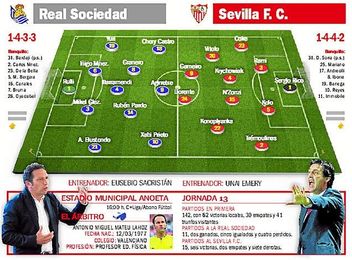 Real Sociedad - Sevilla FC: No existe 'etzidamu', sólo importa el ahora Real Sociedad - Sevilla FC: No existe 'etzidamu', sólo importa el ahora