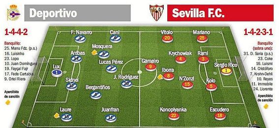 Alineaciones probables del Deportivo-Sevilla. Alineaciones probables del Deportivo-Sevilla.