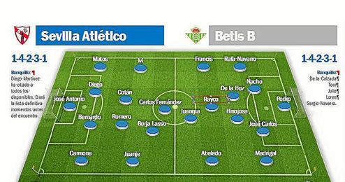 Sevilla At. - Real Betis B: Sin carteles de favorito y víctima Sevilla At. - Real Betis B: Sin carteles de favorito y víctima