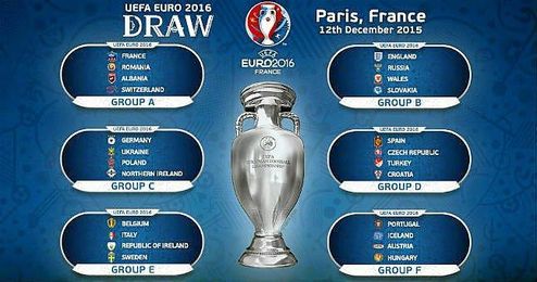 Estos son los grupos para la Eurocopa 2016. Estos son los grupos para la Eurocopa 2016.