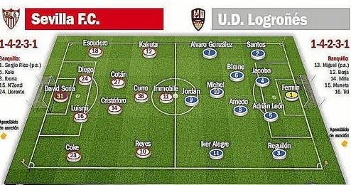 Alineaciones probables para el Sevilla F.C.-U.D. Logroñés. Alineaciones probables para el Sevilla F.C.-U.D. Logroñés.