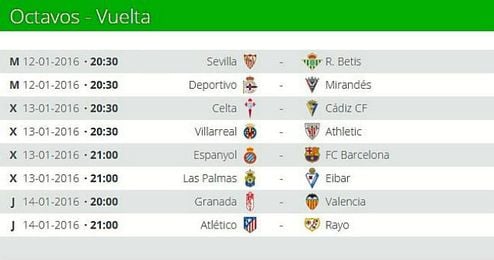 Listado de horarios para la vuelta de octavos Listado de horarios para la vuelta de octavos