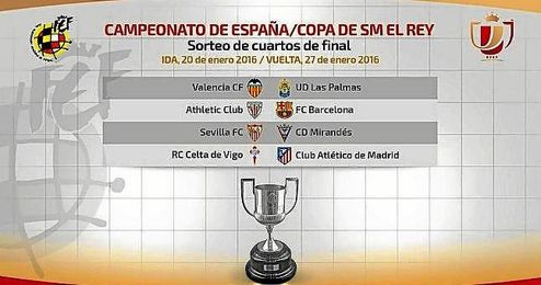 Así ha quedado el cuadro de cuartos de final de la Copa del Rey. Así ha quedado el cuadro de cuartos de final de la Copa del Rey.