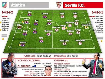 At. Madrid-Sevilla FC: La respuesta para despejar toda duda At. Madrid-Sevilla FC: La respuesta para despejar toda duda
