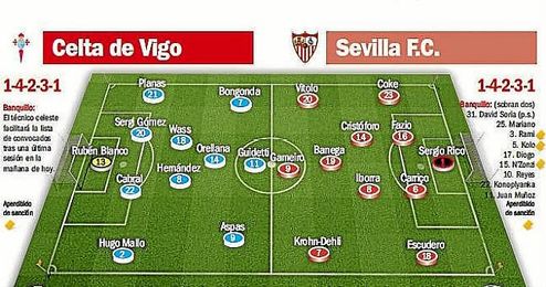 Onces probables para el Celta-Sevilla de Copa del Rey. Onces probables para el Celta-Sevilla de Copa del Rey.