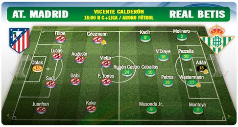 Ficha del Atlético-Betis. Ficha del Atlético-Betis.