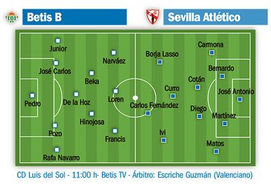El cainismo se cruza en un derbi chico decisivo El cainismo se cruza en un derbi chico decisivo