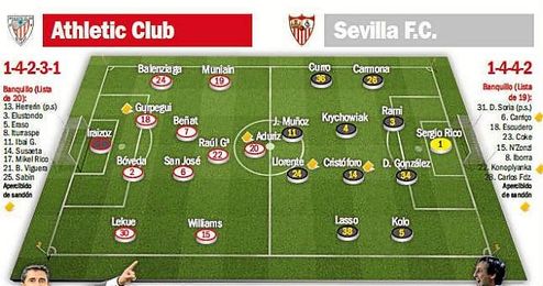Posibles alineaciones para el Athletic Club-Sevilla F.C. Posibles alineaciones para el Athletic Club-Sevilla F.C.