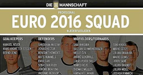Los 27 convocados por Alemania. Los 27 convocados por Alemania.