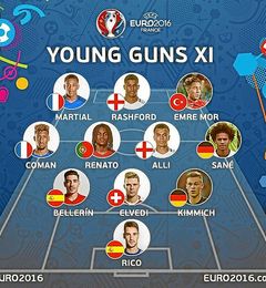 Once ideal más joven de la Eurocopa 2016. Once ideal más joven de la Eurocopa 2016.