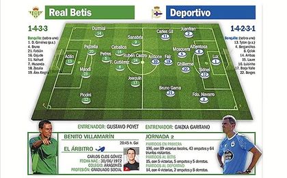 Ficha de la previa del duelo. Ficha de la previa del duelo.