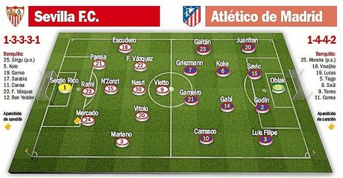 Posibles alineaciones del Sevilla FC-Atlético de Madrid. Posibles alineaciones del Sevilla FC-Atlético de Madrid.