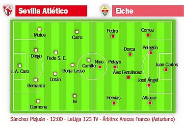 Sevilla Atlético-Elche: Prepara una fiesta que quiere animar Sevilla Atlético-Elche: Prepara una fiesta que quiere animar