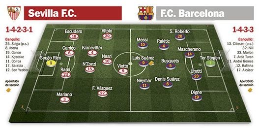 Sevilla F.C.-Barcelona: Alas para volar a la altura de los sueños Sevilla F.C.-Barcelona: Alas para volar a la altura de los sueños