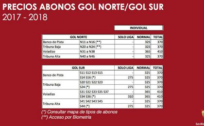Los precios de los abonos del Sevilla 17/18 Los precios de los abonos del Sevilla 17/18