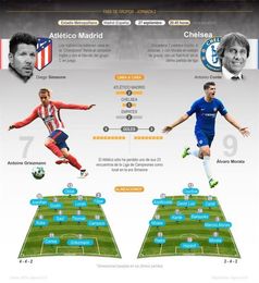 Atlético-Chelsea, pulso de favoritos Atlético-Chelsea, pulso de favoritos