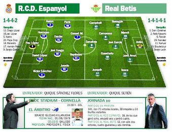 Espanyol-Betis: Profeta en una tierra agnóstica Espanyol-Betis: Profeta en una tierra agnóstica
