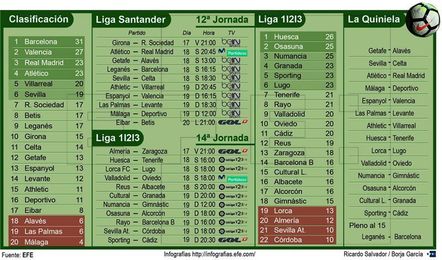 El primer derbi del Metropolitano eclipsa la vuelta de LaLiga El primer derbi del Metropolitano eclipsa la vuelta de LaLiga