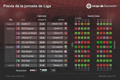 El inicio de la segunda vuelta mide los efectos de la Copa El inicio de la segunda vuelta mide los efectos de la Copa