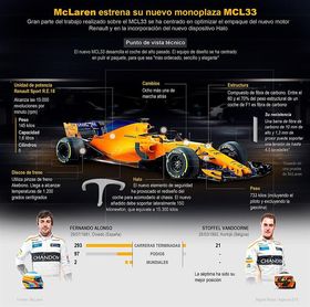 McLaren se quiere acercar a la lucha de Mercedes y Ferrari McLaren se quiere acercar a la lucha de Mercedes y Ferrari