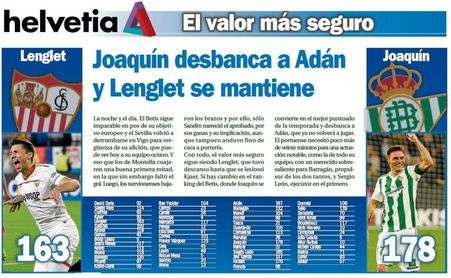 Joaquín desbanca a Adán y Lenglet se mantiene Joaquín desbanca a Adán y Lenglet se mantiene