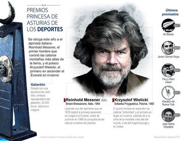 Los alpinistas Messner y Wielicki, Premio Princesa de Asturias de Deportes Los alpinistas Messner y Wielicki, Premio Princesa de Asturias de Deportes
