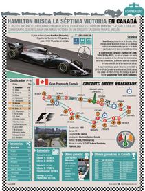 Hamilton busca la séptima en Canadá en el Gran Premio 300 de Alonso Hamilton busca la séptima en Canadá en el Gran Premio 300 de Alonso