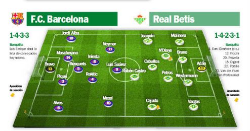 FC Barcelona - Real Betis: La línea que divide el bien del notable FC Barcelona - Real Betis: La línea que divide el bien del notable