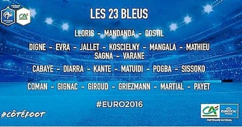La lista del seleccionador Deschamps La lista del seleccionador Deschamps