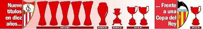 Nueve títulos sevillistas en la última década, frente a uno che. Nueve títulos sevillistas en la última década, frente a uno che.