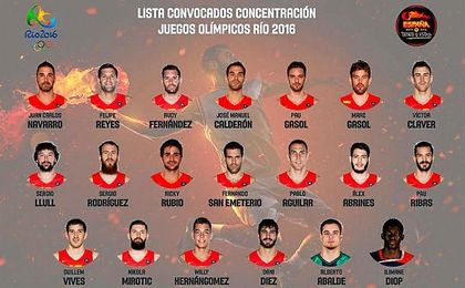Listado completo de jugadores citados para la convocatoria. Listado completo de jugadores citados para la convocatoria.