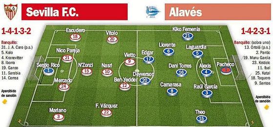 Posibles onces del Sevilla F.C.-Alavés. Posibles onces del Sevilla F.C.-Alavés.