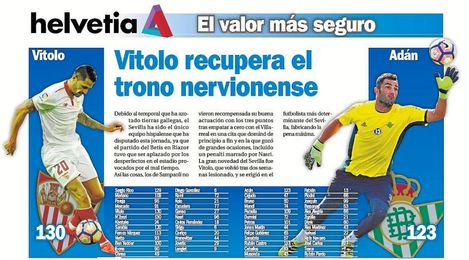 Vitolo recupera el trono nervionense Vitolo recupera el trono nervionense