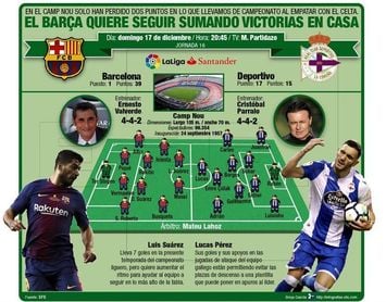 El Barça sigue preparando el partido ante el Deportivo El Barça sigue preparando el partido ante el Deportivo