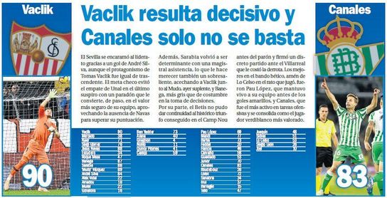 Vaclik resulta decisivo y Canales solo no se basta Vaclik resulta decisivo y Canales solo no se basta