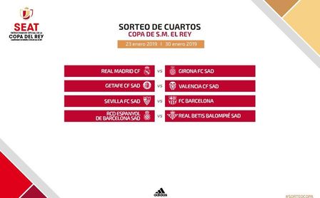 El Sevilla se llevó la peor parte en el sorteo de Copa El Sevilla se llevó la peor parte en el sorteo de Copa