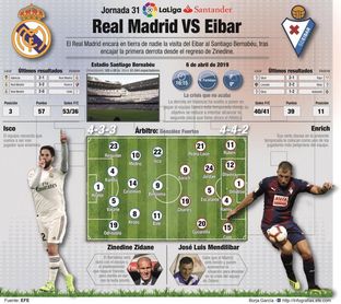 El Real Madrid busca motivaciones en la crispación El Real Madrid busca motivaciones en la crispación